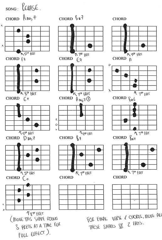 diagram of chords used